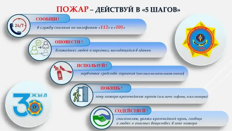 Социальные аспекты безопасности: алгоритм действий при пожаре от МЧС {city2}