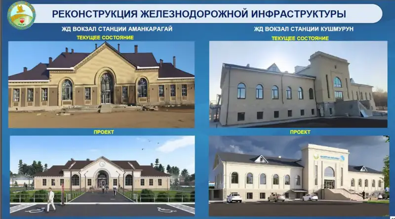 Реконструкция железнодорожных вокзалов в Костанайской области: улучшение качества обслуживания и создание комфортной инфраструктуры {city2}