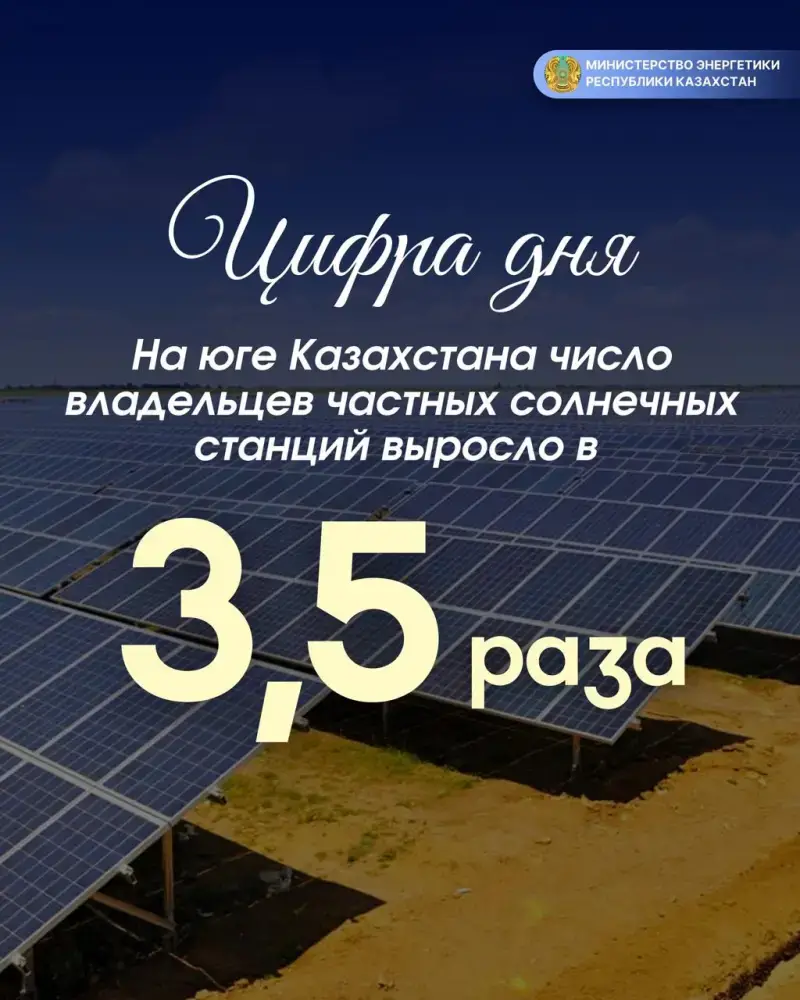 Число владельцев частных солнечных станций на юге Казахстана увеличилось в 3,5 раза {city2}