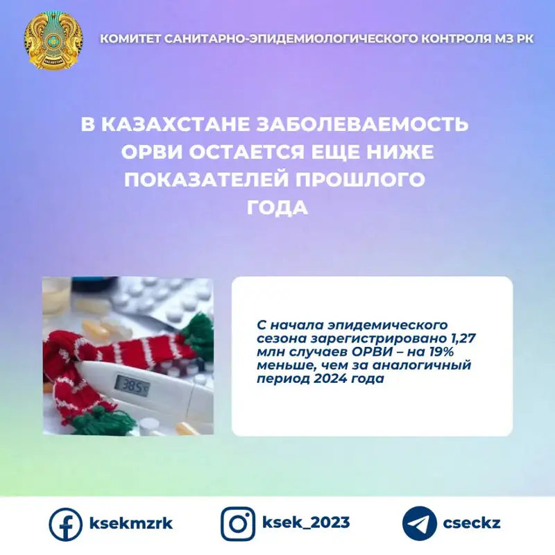 Заболеваемость ОРВИ в Казахстане продолжает снижаться по сравнению с прошлым годом {city2}