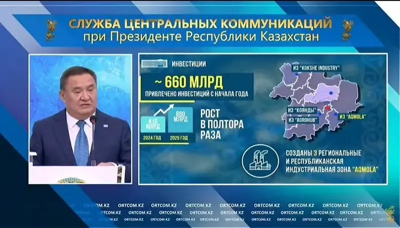 Инвестиционный бум в Акмолинской области: новые возможности для международных инвесторов {city2}