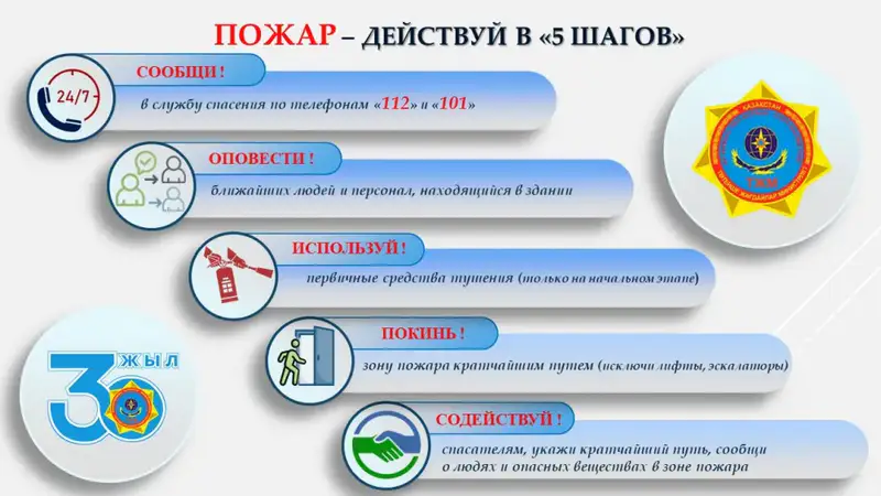 Алгоритм действий при пожаре: как обеспечить безопасность в экстренной ситуации {city2}