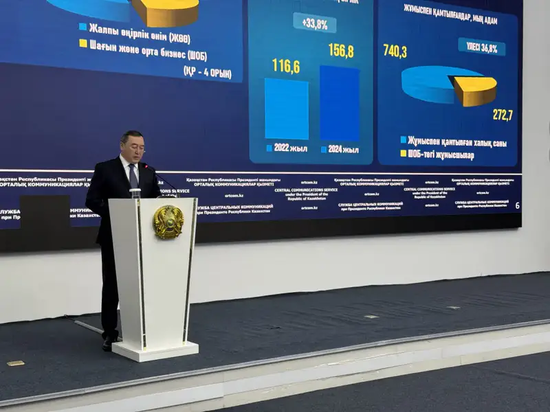 Рост производства сельхозпродукции в Алматинской области и его влияние на экспорт {city2}