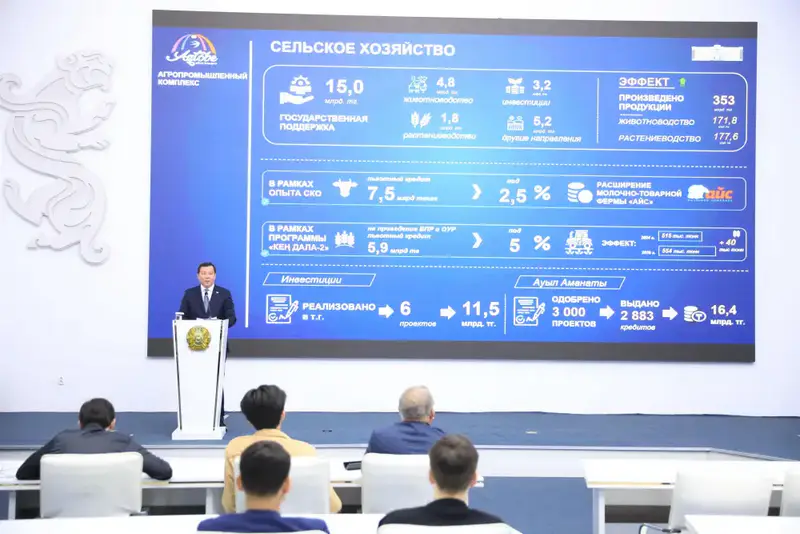 В 2025 году на государственную поддержку сельского хозяйства Актюбинской области направлено 15 млрд тенге (6)