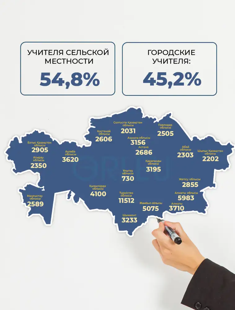 70 тысяч педагогов прошли бесплатные курсы повышения квалификации с начала года {city2}