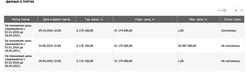 Скриншот с сайта E-auction.e-qazyna.kz