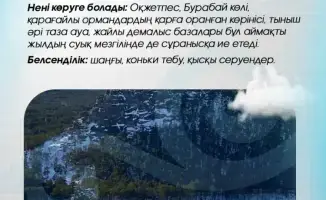 Министерство туризма и спорта назвало 7 лучших направлений для зимнего отдыха в Казахстане