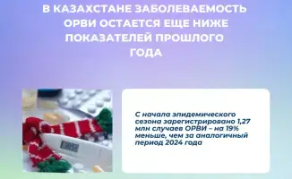 Заболеваемость ОРВИ в Казахстане продолжает снижаться по сравнению с прошлым годом