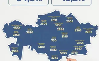 70 тысяч педагогов прошли бесплатные курсы повышения квалификации с начала года