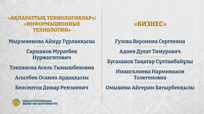 Обладатели гранта «Тәуелсіздік ұрпақтары» 2025 года (2)