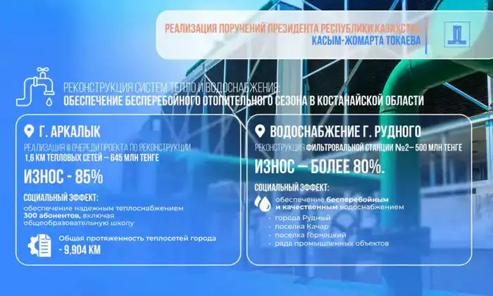 Правительство выделяет 2,2 млрд тенге на модернизацию теплосетей Костанайской области {city2}