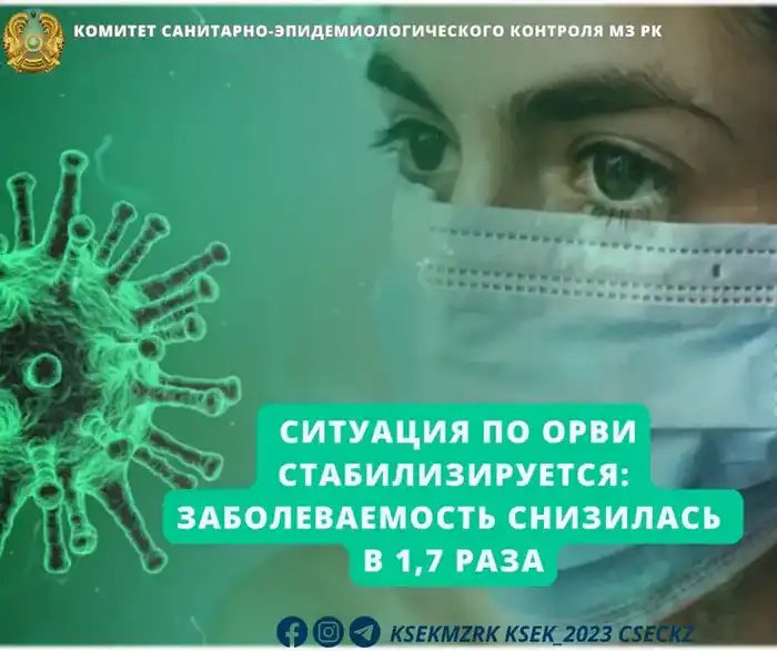 Снижение заболеваемости ОРВИ в республике: положительная динамика на фоне глобальной пандемии {city2}