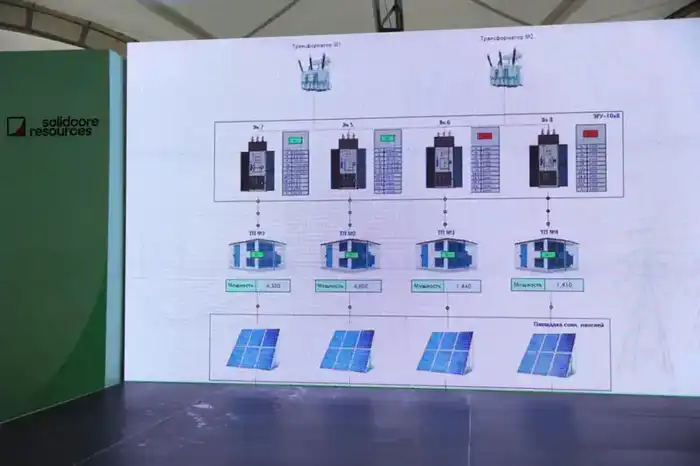 В Костанайской области запущена первая солнечная электростанция (6)