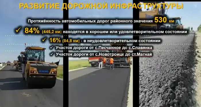 Карабалыкский район: экономический сад, который цветет благодаря новым возможностям {city2}