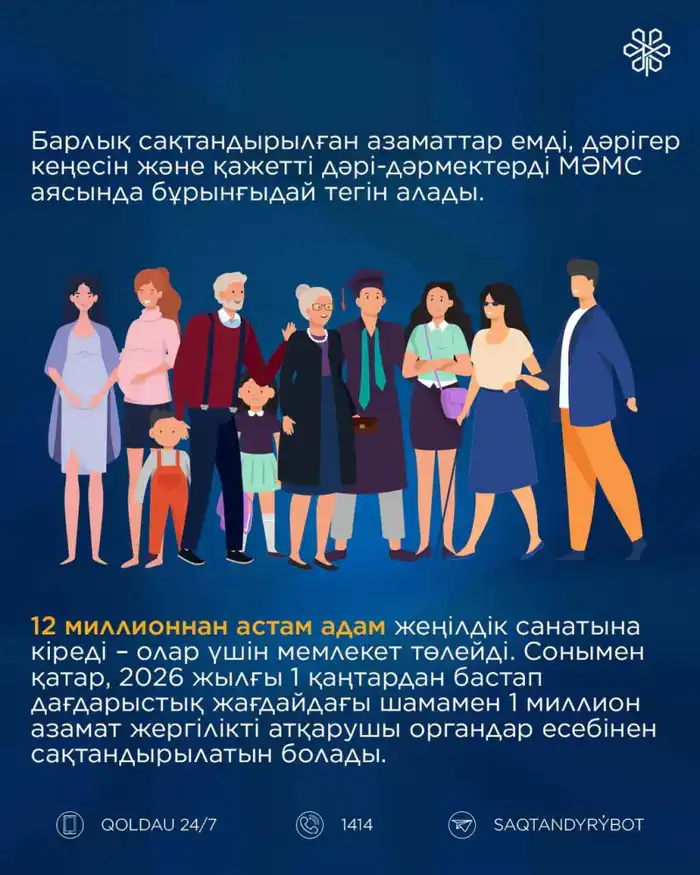 Туберкулез бен психикалық бұзылыстардың диагностикасы {city2}