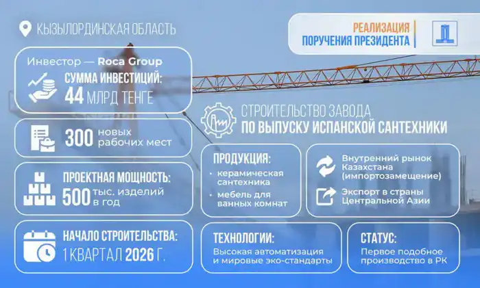 44 млрд тенге вложит испанская компания в строительство завода в Кызылординской области: инвестсоглашение подписано в Правительстве (4)
