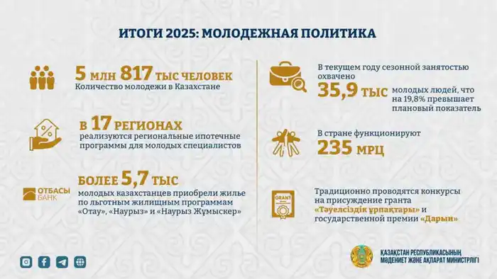 молодежь Казахстана инициативы развитие премия Дарын 2025 {city2}