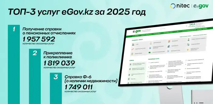 51,5 млн причин перейти на eGov Mobile! {city2}