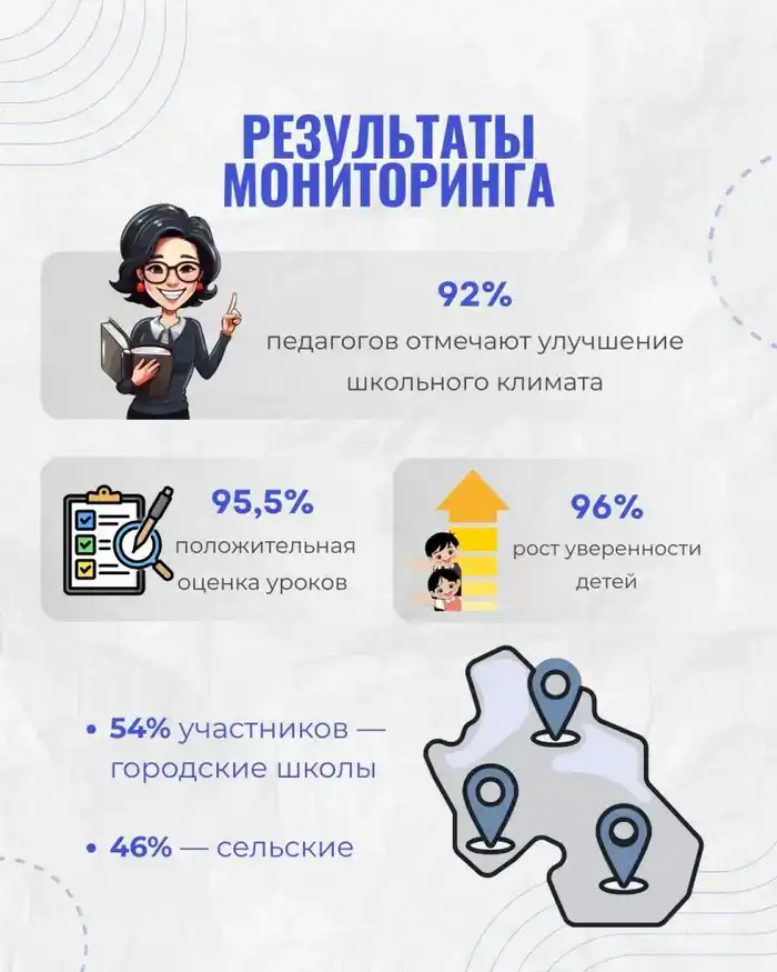 Более 1,4 млн уроков «Личной безопасности» проведено в стране, 90% детей находят их полезными {city2}