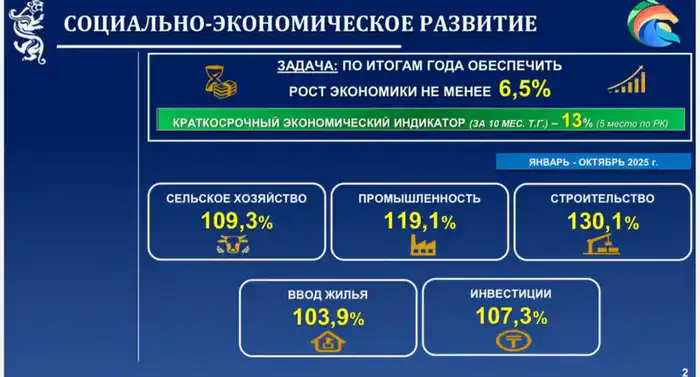 Аким СКО ответил на вопросы журналистов (5)