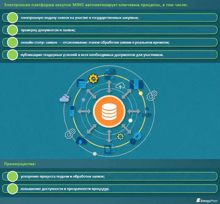 Цифровизация в коммунальной сфере (3)