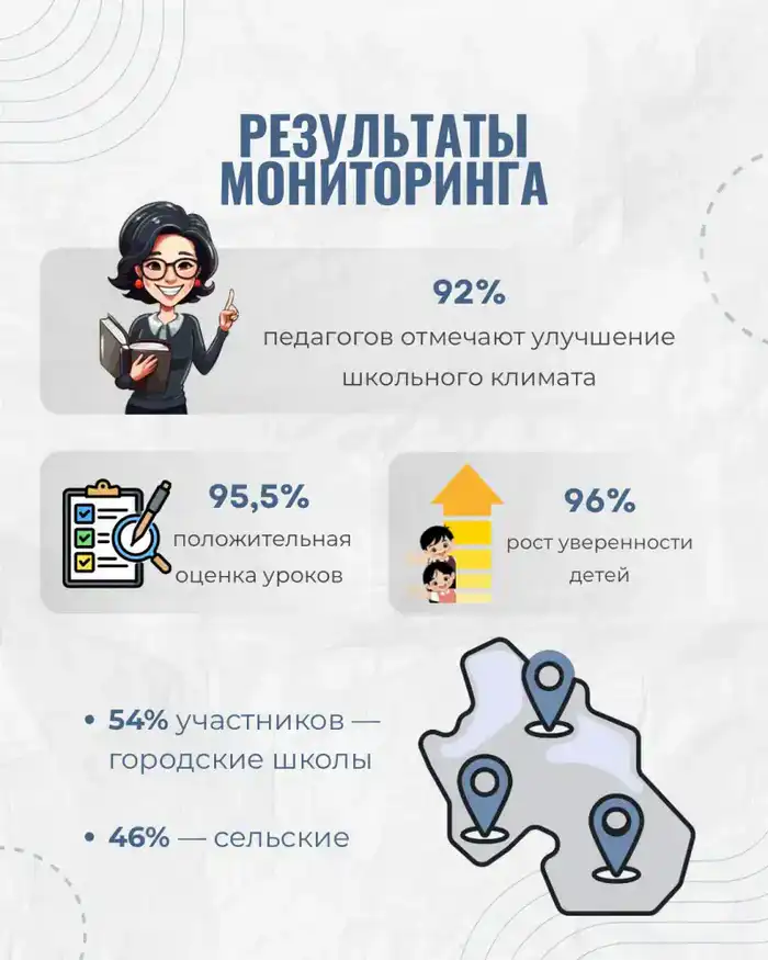 Более 1,4 млн уроков «Личной безопасности» способствуют формированию у детей навыков защиты в цифровом и реальном мире {city2}