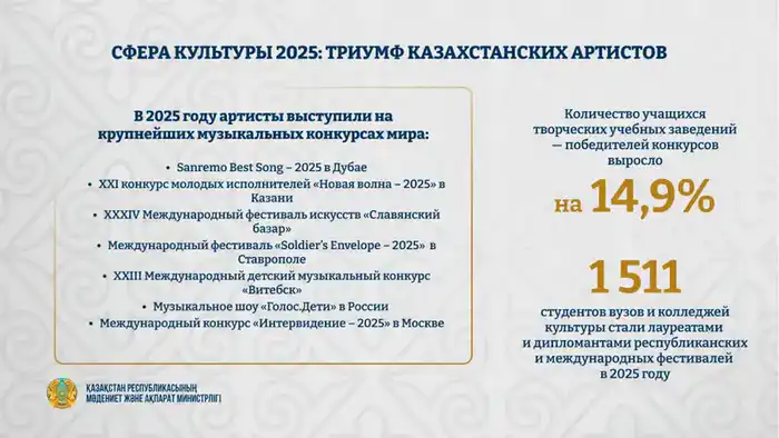 Казахстанские артисты завоевывают мировую музыкальную сцену в 2025 году {city2}