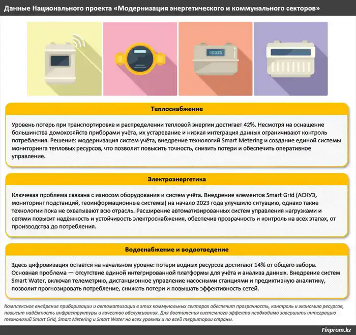 «Умные» счётчики: ставь и плати меньше! Что предусматривает в Казахстане «интеллектуальная» приборизация? (2)