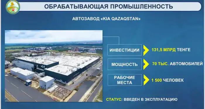 Запуск нового чугунолитейного завода и завода KIA: создание рабочих мест и развитие экономики региона {city2}
