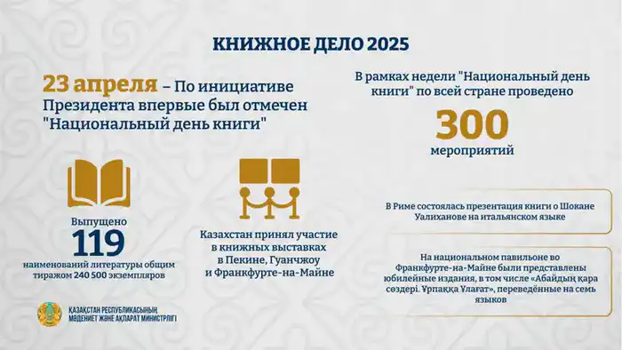 Казахстан запускает Национальный день книги и проводит более 300 мероприятий для поддержки литературы {city2}