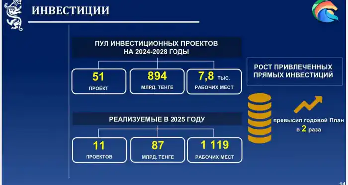 Аким СКО ответил на вопросы журналистов (10)