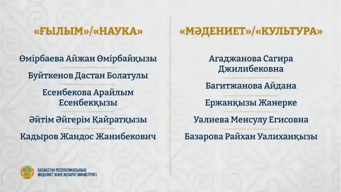 Кто стал обладателем гранта «Тәуелсіздік ұрпақтары» 2025? {city2}