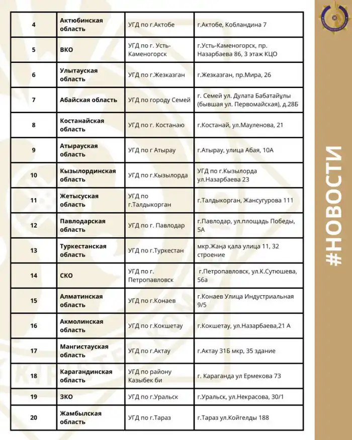 Запуск акции «Народный бухгалтер» в Казахстане: новые возможности для малого бизнеса и индивидуальных предпринимателей {city2}
