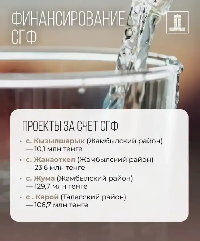 Исполнение поручений Президента: 15 млрд тенге возвращенных активов выделено на водоснабжение сел Жамбылской области (5)