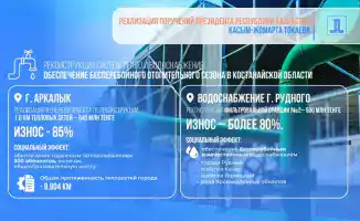 Правительство выделяет 2,2 млрд тенге на модернизацию теплосетей Костанайской области