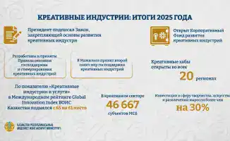 Креативные хабы: новый взгляд на поддержку искусства!