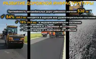 Карабалыкский район: экономический сад, который цветет благодаря новым возможностям