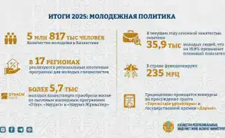 молодежь Казахстана инициативы развитие премия Дарын 2025