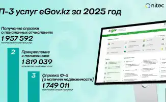 51,5 млн причин перейти на eGov Mobile!