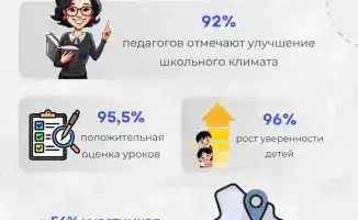 Более 1,4 млн уроков «Личной безопасности» проведено в стране, 90% детей находят их полезными