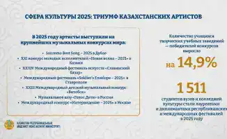 Казахстанские артисты завоевывают мировую музыкальную сцену в 2025 году
