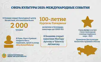 Культурные события Казахстана 2025 открытие центра в Пекине юбилей Нургисы Тлендиева установка бюста Абая в Риме