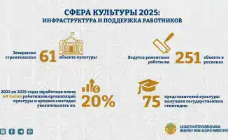 Модернизация культуры Казахстана 2025 рост обновление инфраструктуры творчество
