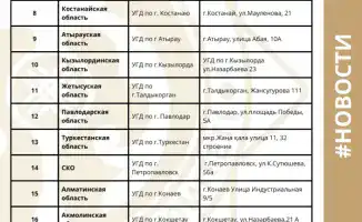 Запуск акции «Народный бухгалтер» в Казахстане: новые возможности для малого бизнеса и индивидуальных предпринимателей
