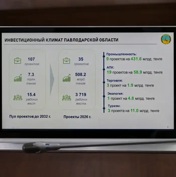 Павлодарская область приступила к реализации поручений Президента, данных на V Национальном курултае (6)