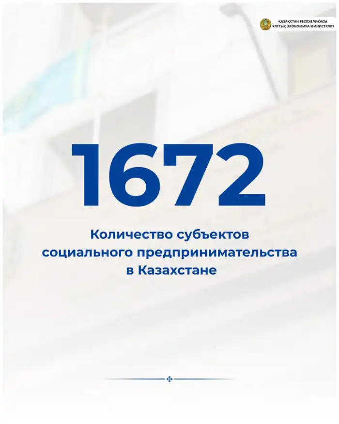 Социальное предпринимательство в Казахстане: рост числа субъектов до 1 672 за год {city2}
