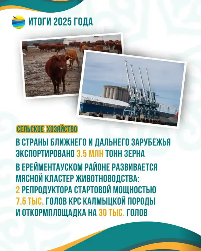 Рост сельскохозяйственного производства в Акмолинской области: влияние на местное сообщество и фермеров {city2}