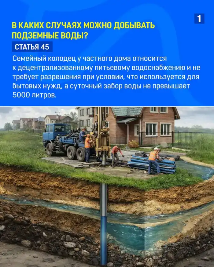 Незаконная добыча подземных вод: какие штрафы и последствия ожидают нарушителей? {city2}