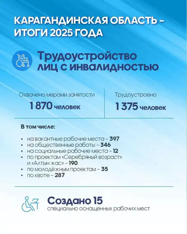 В Карагандинской области госпрограммы помогают людям с инвалидностью работать и учиться (2)