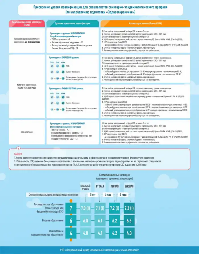 Международные стандарты квалификации специалистов санитарно-эпидемиологической службы: новые изменения вступили в силу {city2}